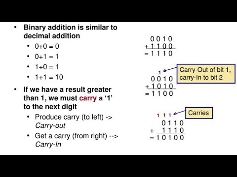 Binary Arithmetic - YouTube