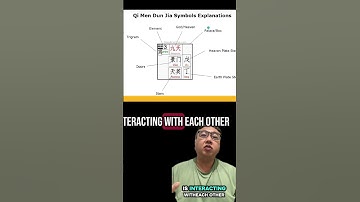 Lession 4 QMDJ by Jason Chiok #qimendunjia #qmdj #qimen