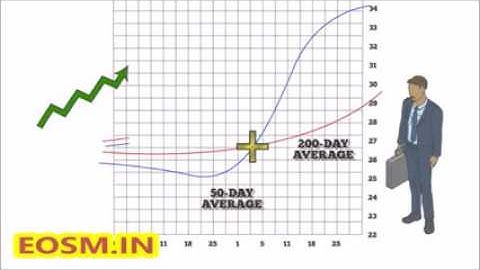 What is a Simple Moving Average   SMA & GOLDEN CROSS & DEATH CROSS ~ Elixir 2