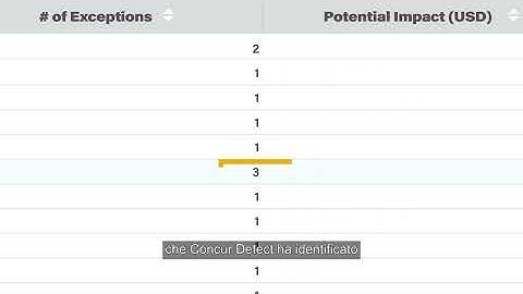 More in Minutes: Detect by Oversight