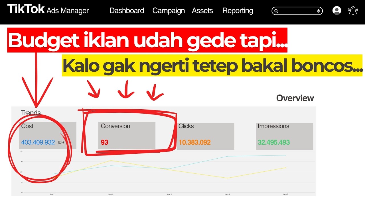 TikTok Ads Tutorial 2025: Mengoptimalkan TikTok Ads agar Menghasilkan ...
