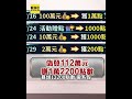 牛排店員工灌百萬騙點數！離職吃霸王餐被判4個月 #shorts