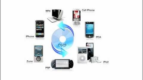 How To convert video_ts to avi