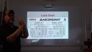 Pierce Ascendant In-service Module 2 Classroom