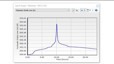 Graphing Made Easy with Quick Graphs