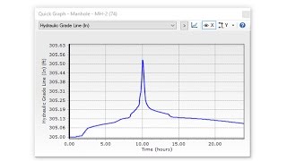 Graphing Made Easy with Quick Graphs