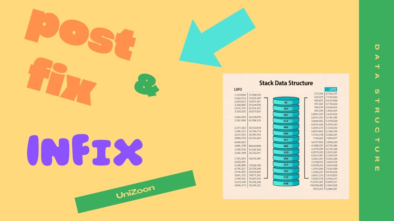 In fix and postfix in Stack - YouTube