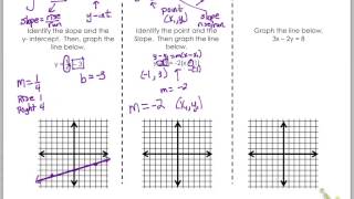 Linear Equations Foldable