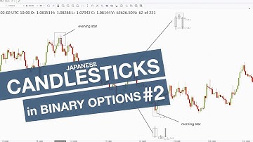 Japanese Candlesticks in Binary Options Trading (Part 2): Morning and Evening Star