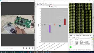 IMU sensor using MPU6050 & STM32