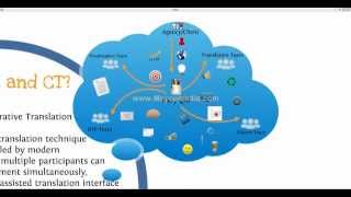 Managing Server-based Translation/Localization Project