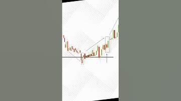 Bullish engulfing candlestick pattern |  Technical analysis | #shorts #banknifty #nifty50 💯💯