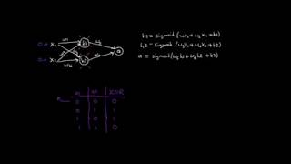 Creating a Neural Network from scratch part1