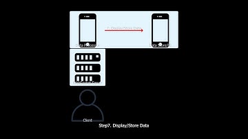 System Design of Kite Connect WebSocket Streaming Process