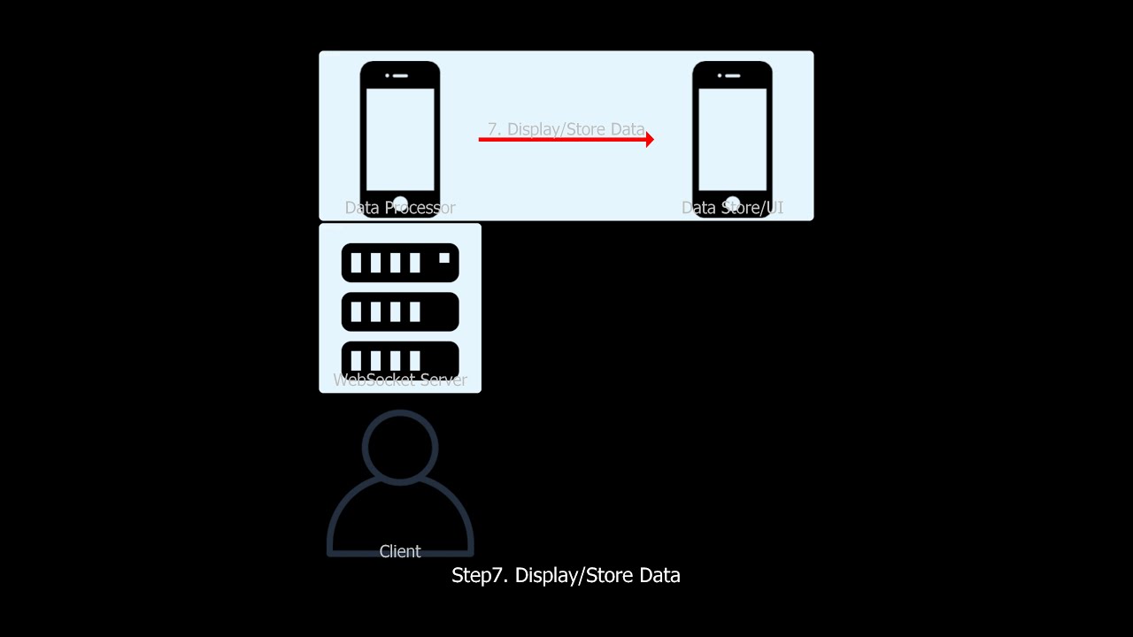 System Design of Kite Connect WebSocket Streaming Process - YouTube