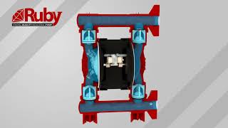 Details 3D ANIMATION & FLOW SIMULATION - RUBY PUMP Guide