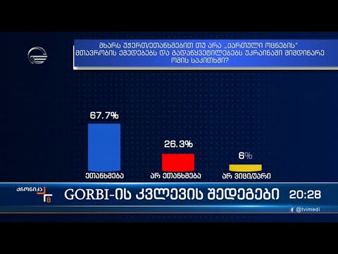 GORBI-ის კვლევის შედეგები
