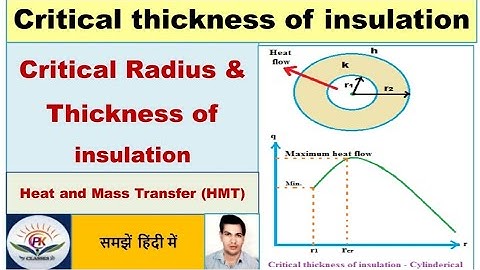 Critical thickness of insulation | Critical radius | Heat & mass transfer