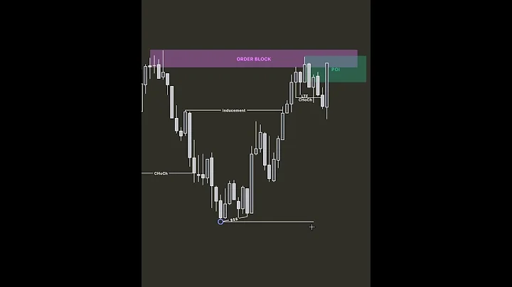 📈 Boost SMC Trading Skills #trading #smc #Crash #marketcrash  #smc #cryptocurrency #crypto