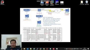 tutorial#15 How to configure Checkpoint mobile blade