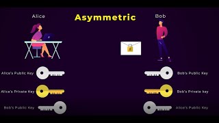 Symmetric and Asymmetric Encryption | Cyber Fundamentals