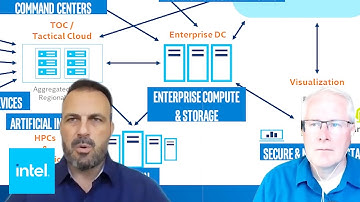 Follow and Secure the Bit: Embracing Digital Transformation - Episode 64 | Intel Business