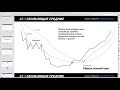 🎖УРОК 2: Стратегии по скользящим средним + RSI - Технический Анализ  - 5