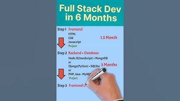 Full Stack Developer in 6 Months