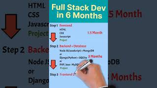 Full Stack Developer in 6 Months