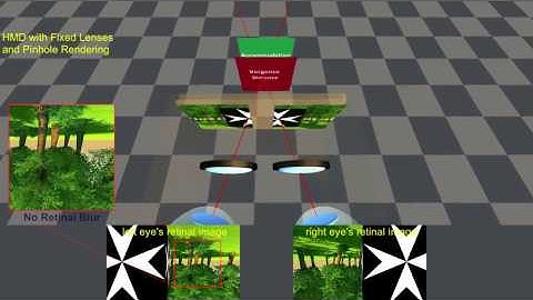 Accommodation and Comfort in Head-Mounted Displays (SIGGRAPH 2017)