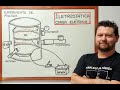 ELETROSTÁTICA | Carga elétrica e os princípios da Eletrostática