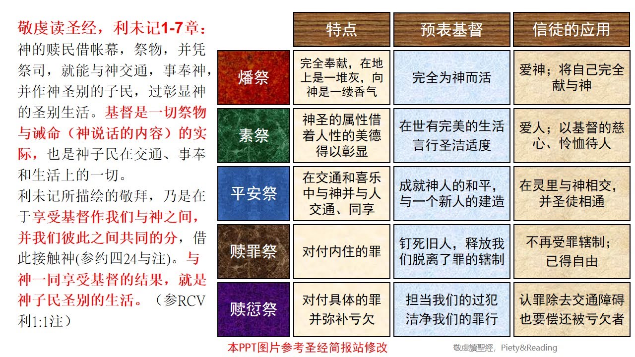 敬虔讀聖經•利未記1; 祭物與獻祭的條例(利1 7章) - YouTube