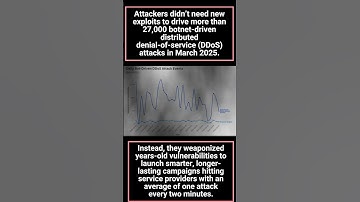 Botnets and Familiar Foes Drive DDoS Attack Activity