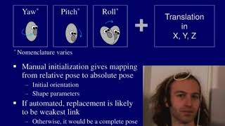 head pose estimation without manual initialization