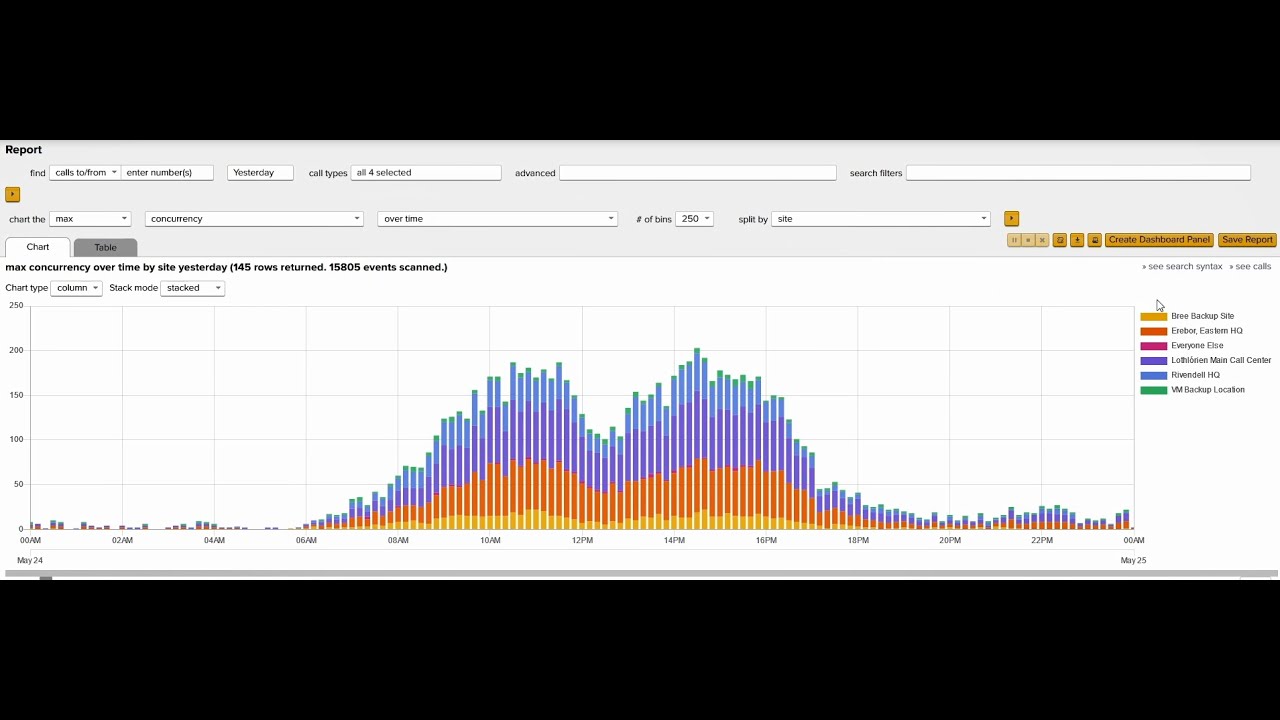 Cisco CDR Reporting and Analytics Tour