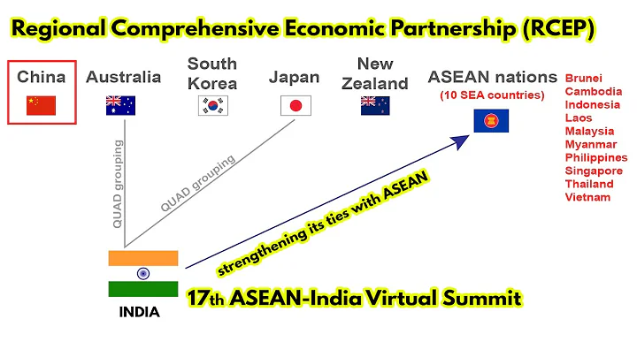 RCEP Agreement | 17th ASEAN-India Summit | International Relations UPSC Current Affairs - DayDayNews