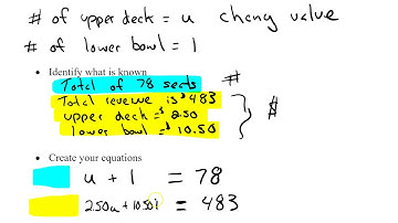 7-1 Developing Systems of Linear Equations