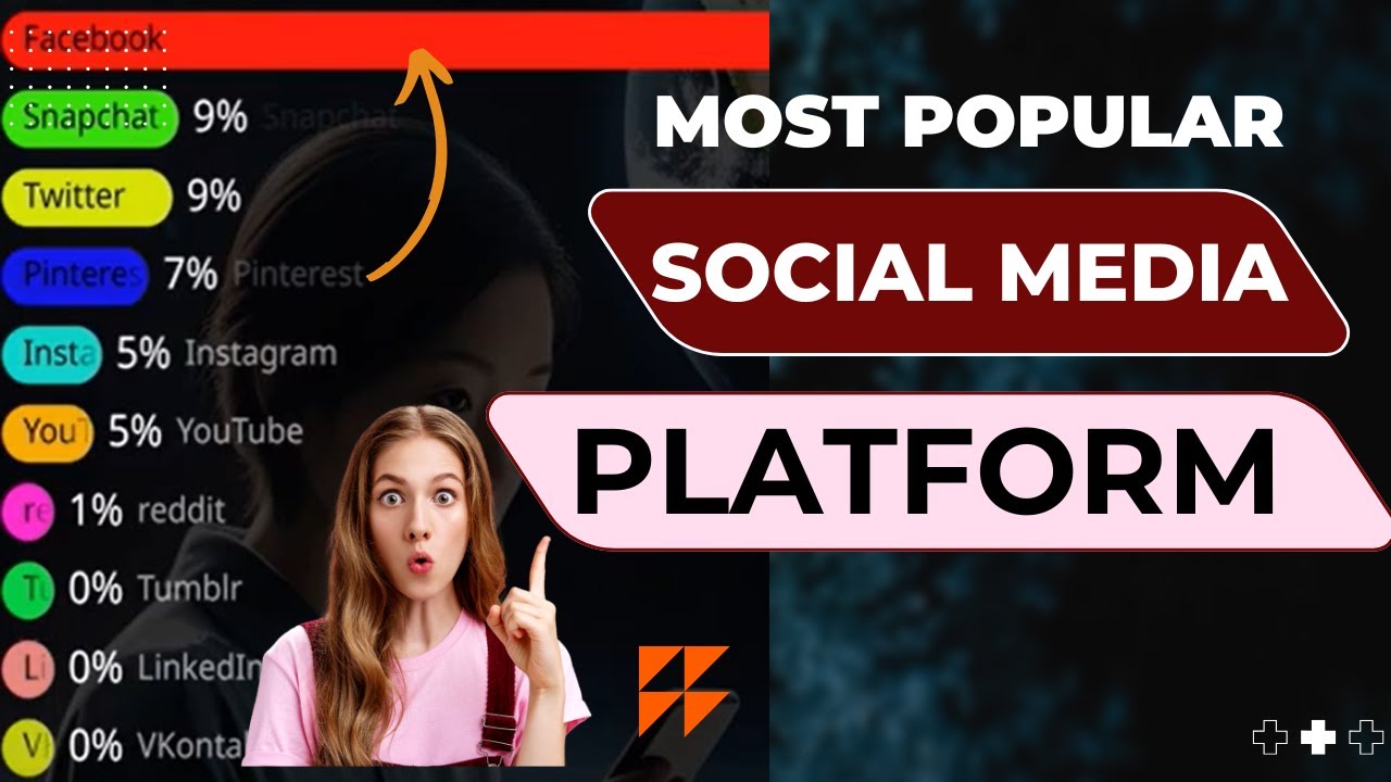 Most Popular Social Media Platforms in 2025 | Global Comparison - YouTube