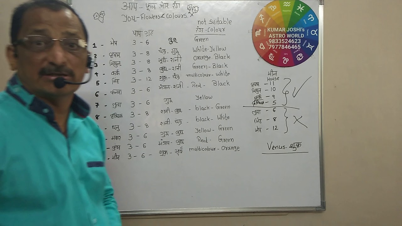 आप -फूल और रंग  You- Flowers & colours by Kumar Joshi