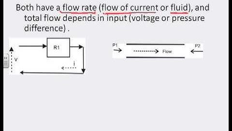Modelling 2 - fluid pipes in series
