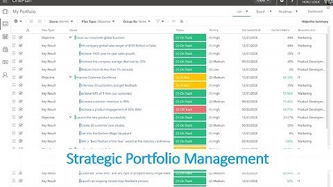Strategic Portfolio Management using OnePlan and Microsoft Teams
