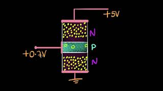 Transistor working | Semiconductors | Physics | Khan Academy Urdu