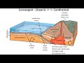 Understanding Subduction Zones