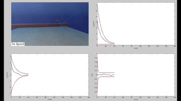 Trajectory Tracking for Unicycle-like Underactuated Underwater Vehicles with Model Uncertainties