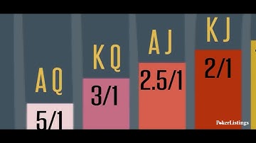 Win More at Poker - Easy Strategy for Hold