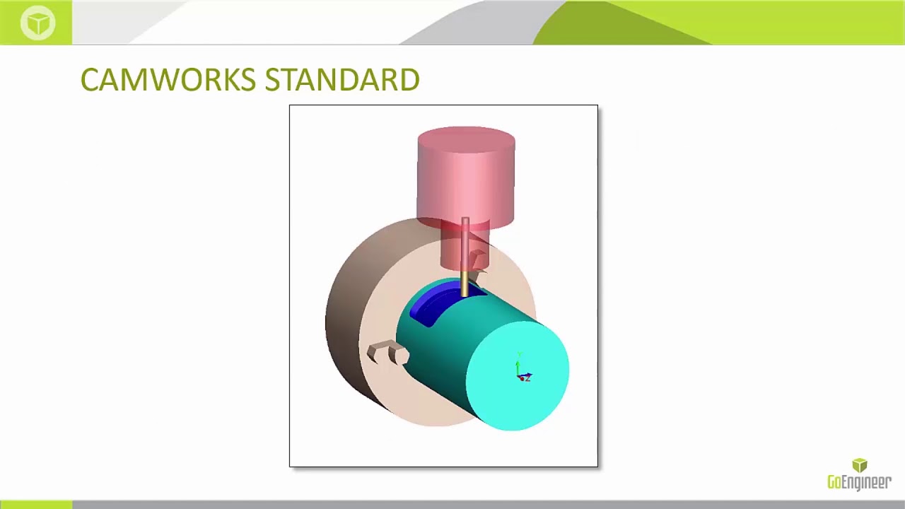 CAMWorks and SOLIDWORKS CAM Package Options YouTube