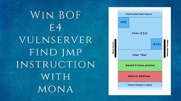 Win BOF-E4 | Finding JMP ESP using Mona.py | VulnServer | Tamil