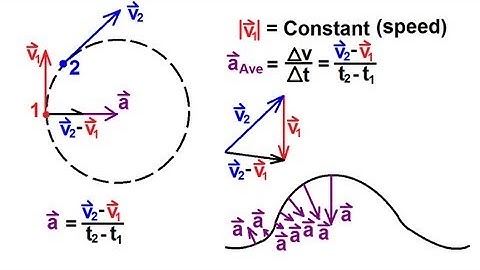 Physics 3: Motion in 2-D (16 of 21) Circular Motion and Acceleration