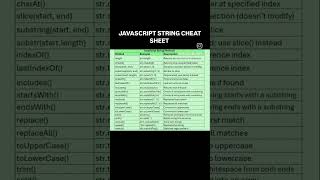 JAVASCRIPT STRING CHEAT SHEET| QA SDET