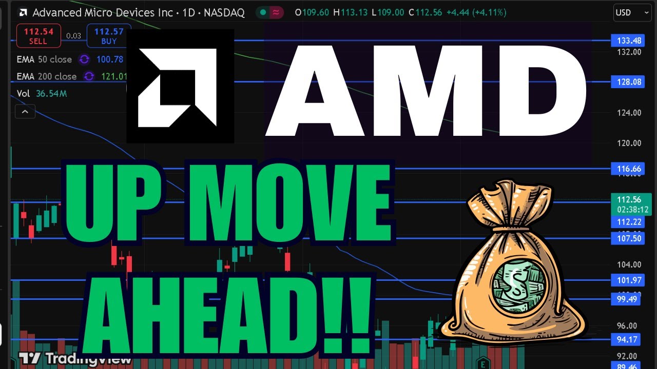 AMD Stock (Advanced Micro Devices stock) AMD STOCK PREDICTIONS AMD STOCK Analysis AMD stock news